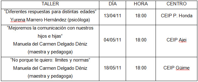 EL PLAN CANARIO DE FORMACIÓN PARA LA FAMILIA ABRE LAS PUERTAS A LA EDUCACIÓN EN SAN BARTOLOMÉ